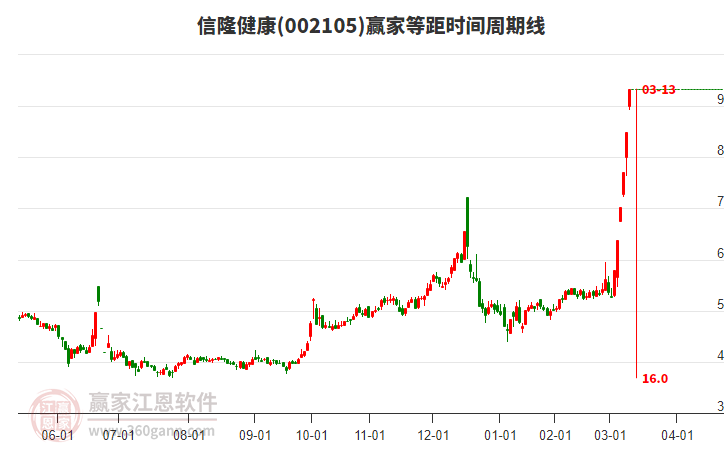 信隆健康股票，从行业趋势到投资价值深度剖析