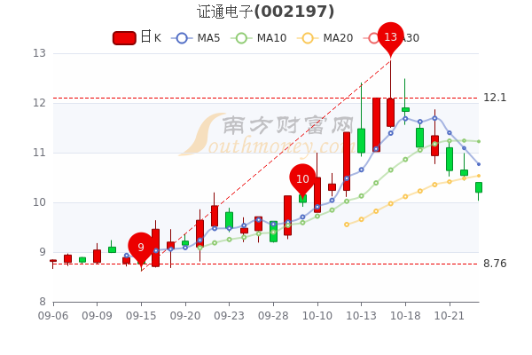 最新证通电子股票动态，技术创新与市场拓展双轮驱动下的稳健增长