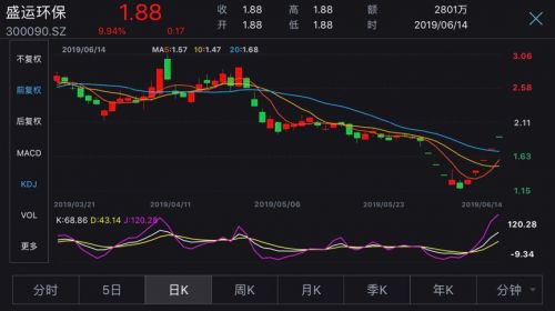 史上最便宜a股，价值与风险的双重考量