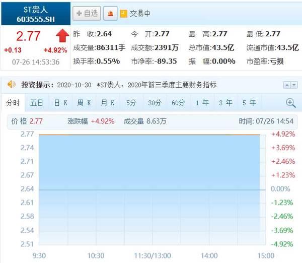 贵人鸟股票最新消息全面解读