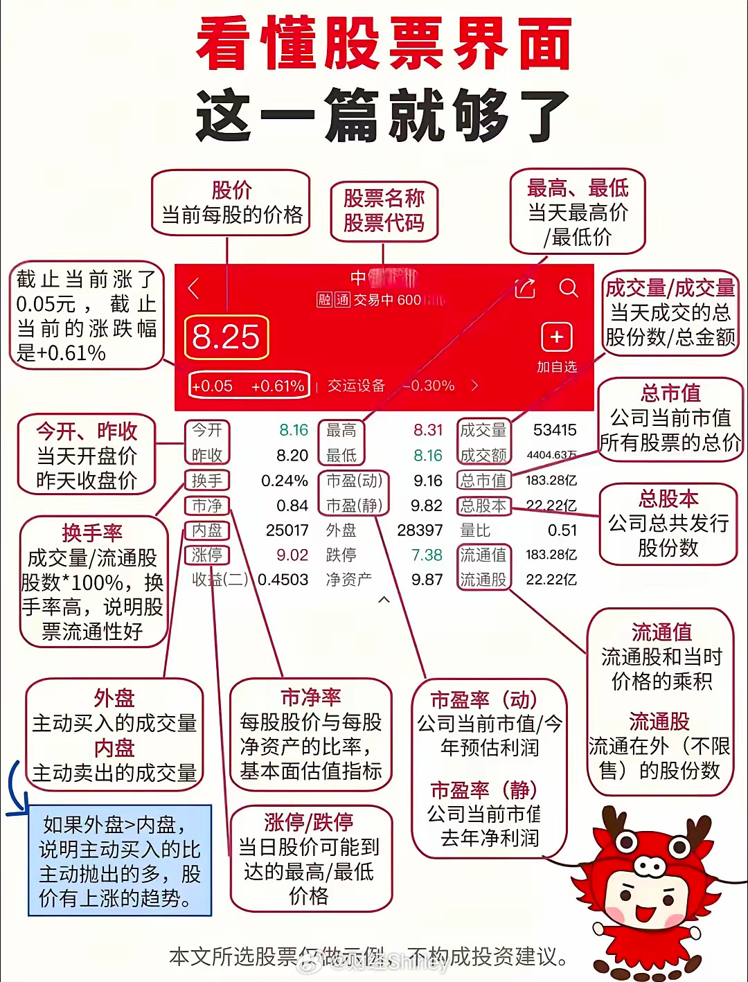 看好未来，深度剖析与精选优质股票