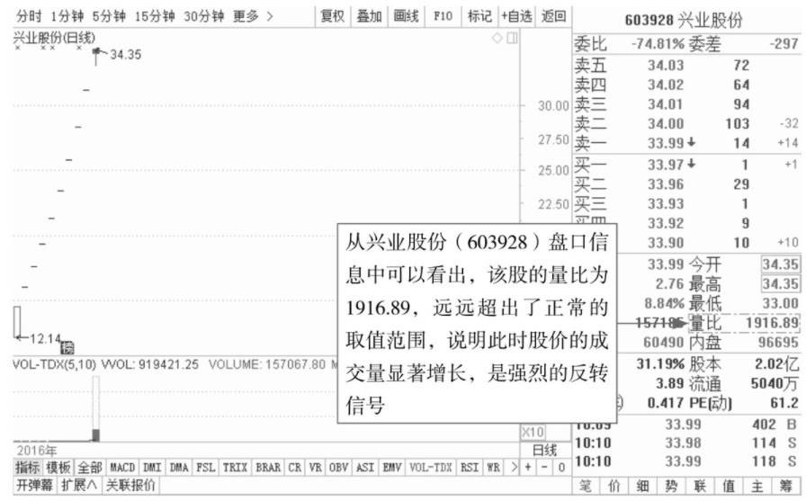 怎么看股票的量比，揭秘市场动向的隐形指标