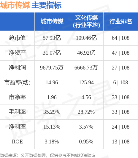 城市传媒股票今日行情深度解析