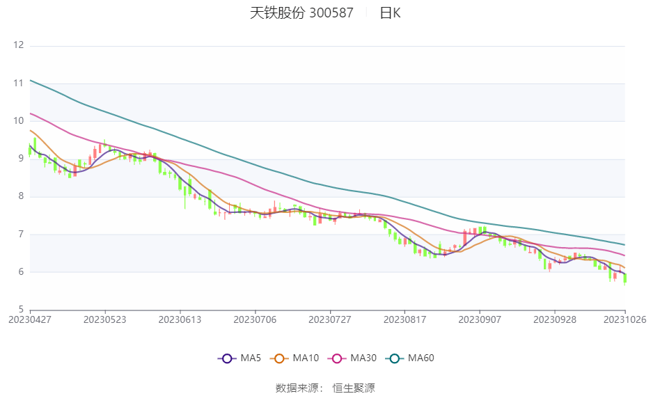 上半年净亏损527.53万元，企业面临的挑战与应对策略