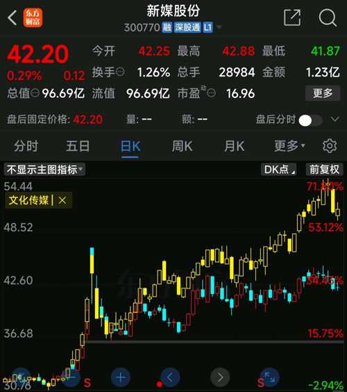 探索新媒股票，数字时代的传媒新蓝海