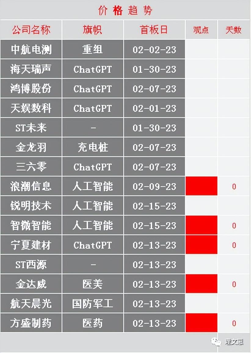 中航电测股票分析，前景、趋势与投资策略