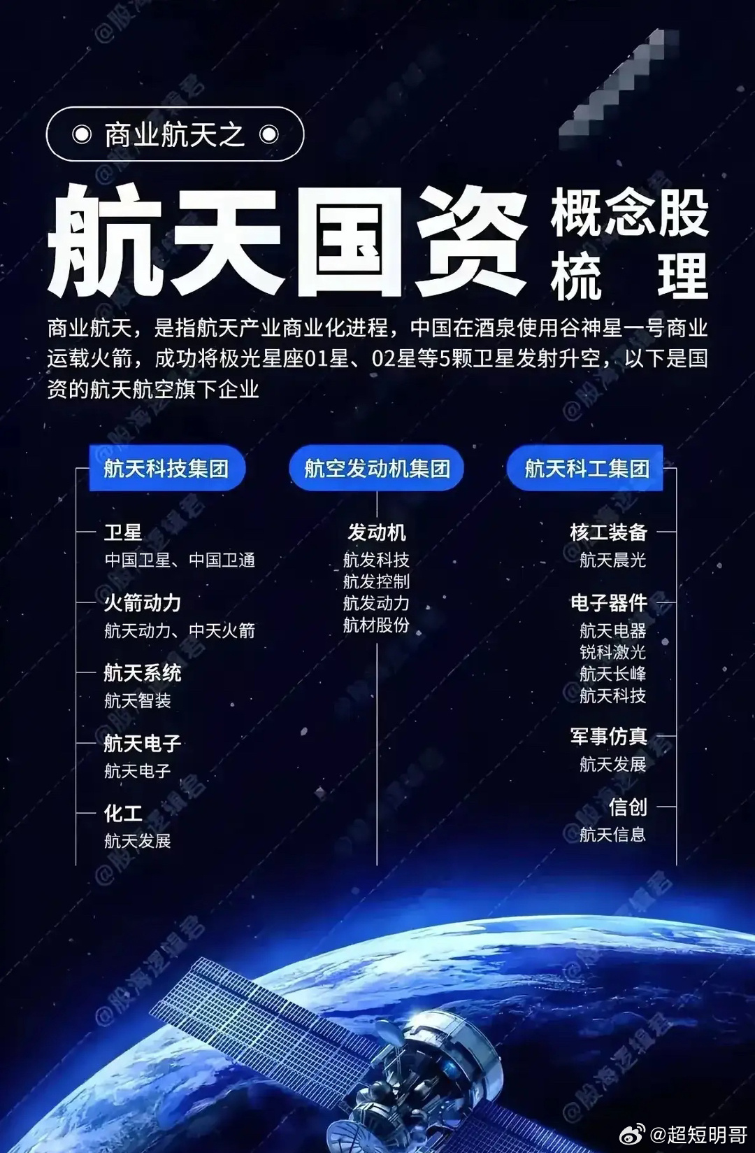 探索星辰大海，中国航天股票的崛起与未来