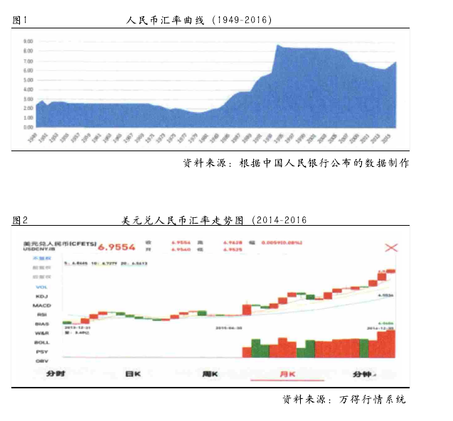 人民币汇率走势的深度剖析与未来展望
