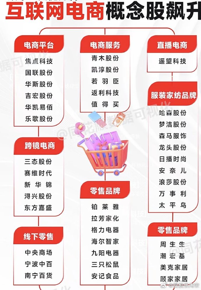 电商龙头股票概览，谁在引领电商行业的风潮？