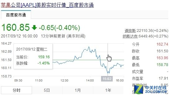 如何在股市中购买苹果股票，全面指南
