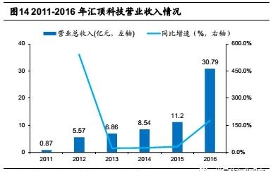 圣诺股票，创新驱动的成长之路