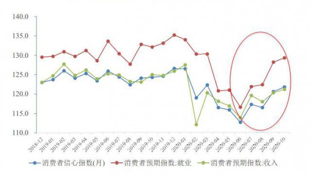 消费者偏好转变，驱动市场变革的新力量