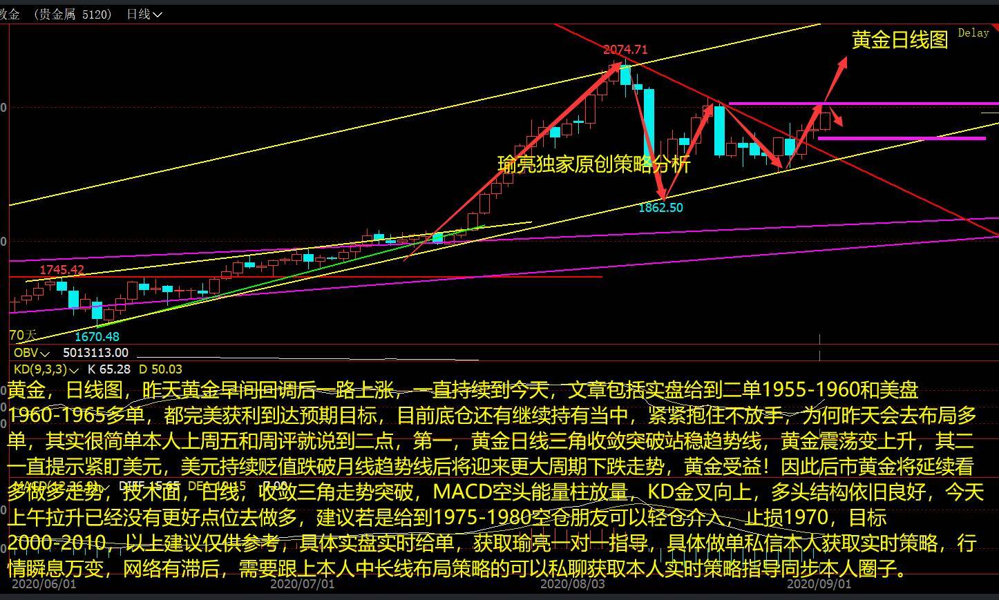 现货黄金周线三连阳突破两千美元大关，本周聚焦美联储加息鹰派暂停与非农数据