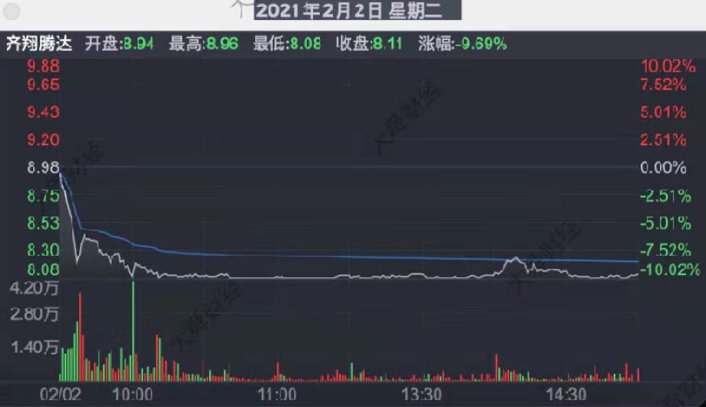 齐翔腾达股票行情，波动中的机遇与挑战