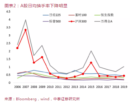视角中国股票，透视市场脉动，把握投资机遇