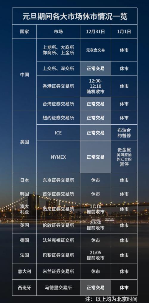 明天股票休市吗？全面解析股市休市安排与影响