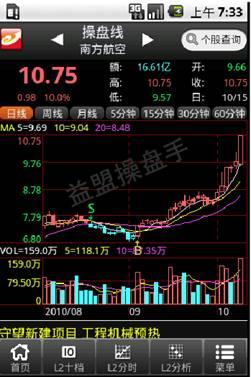 探索最佳股票交易软件，下载与体验之旅