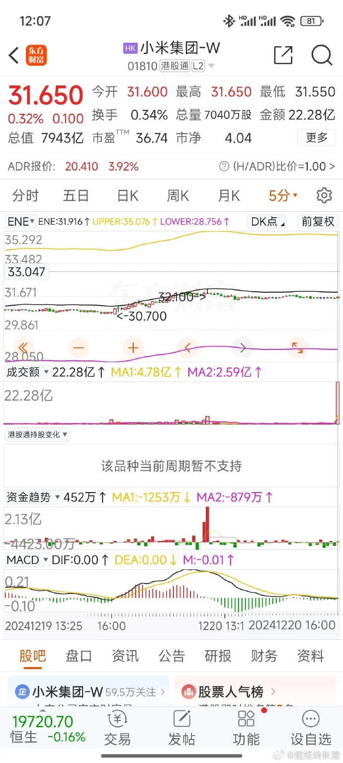 如何在内地购买小米股票—投资指南