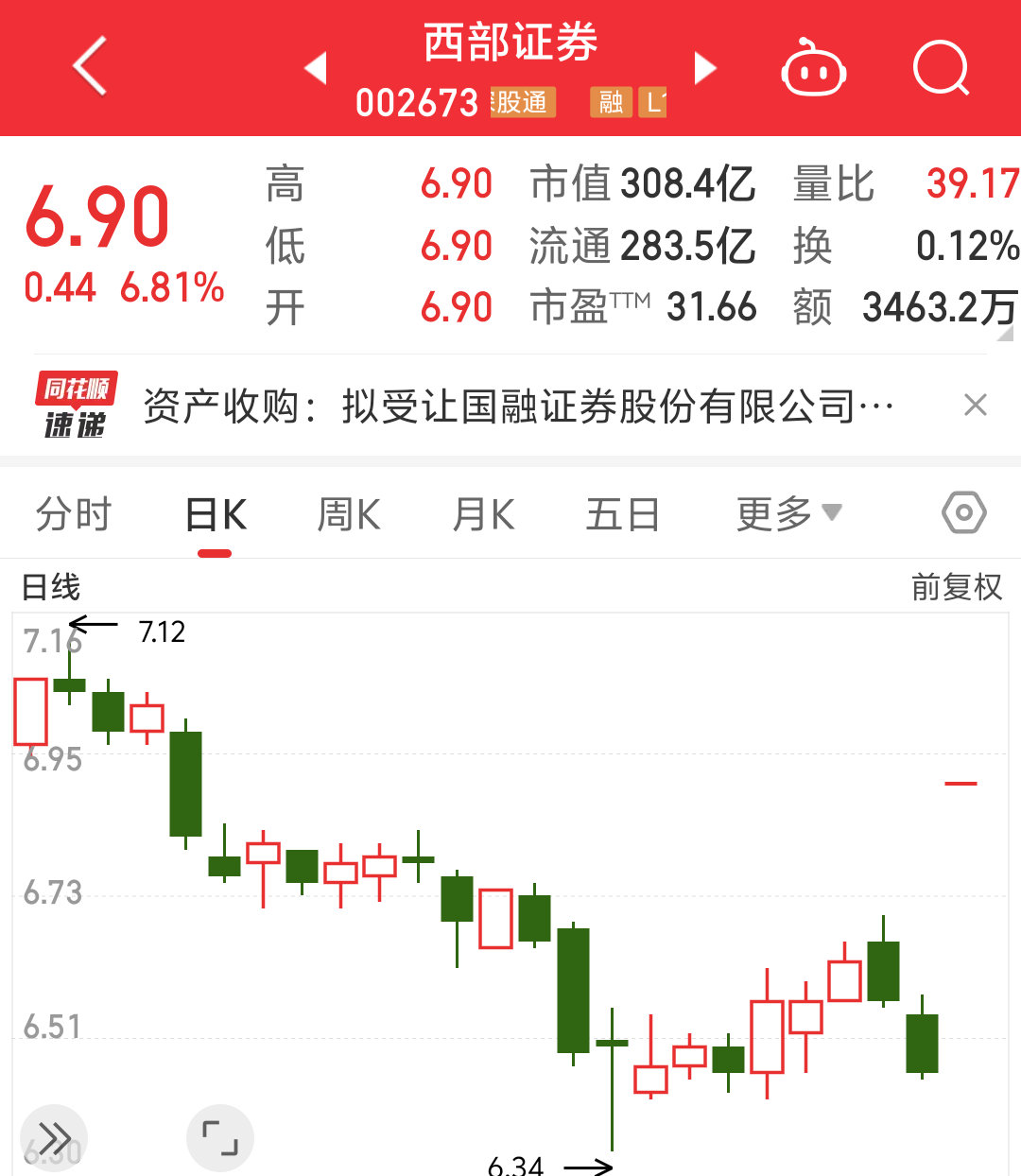 西部证券股票，潜力与挑战并存的投资选择