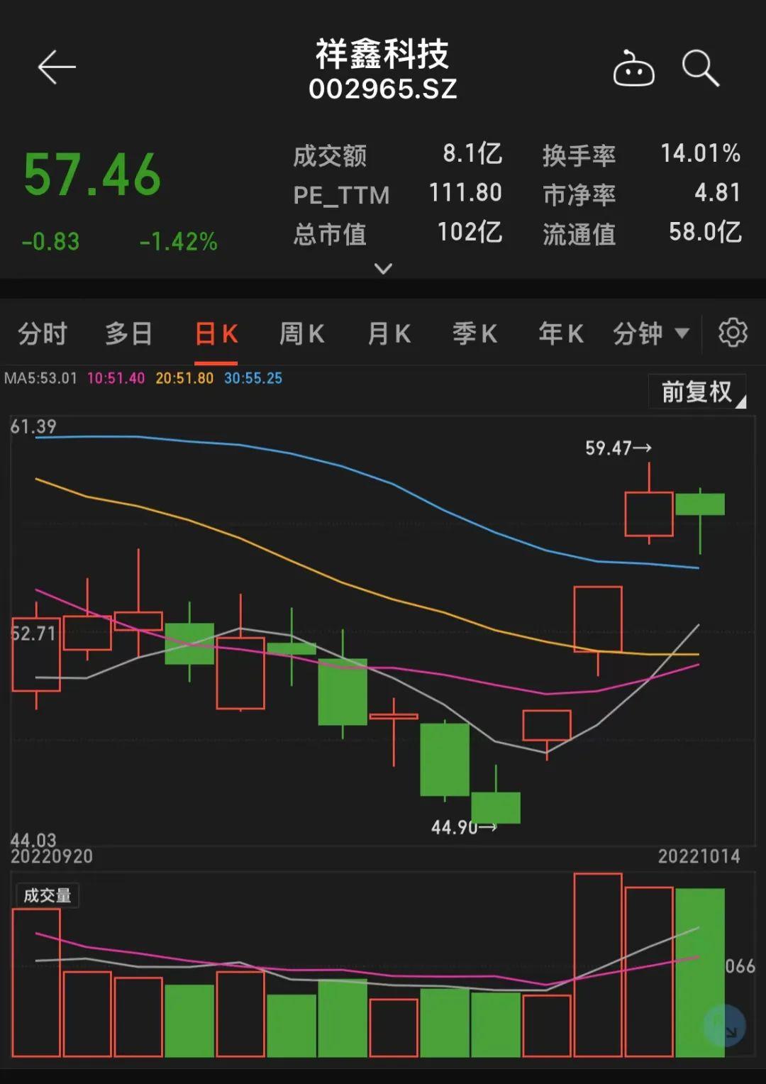 汽车板块龙头股票，行业领航者的投资价值与未来展望