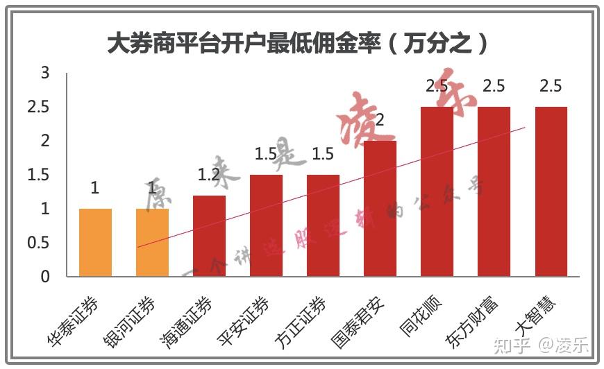 股票开户哪家证券好？百度知道深度解析