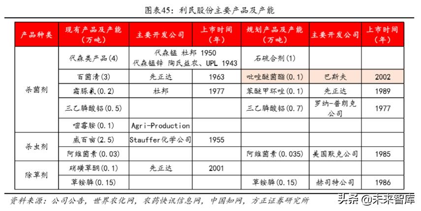利民股份股票最新消息，市场走势及前景展望