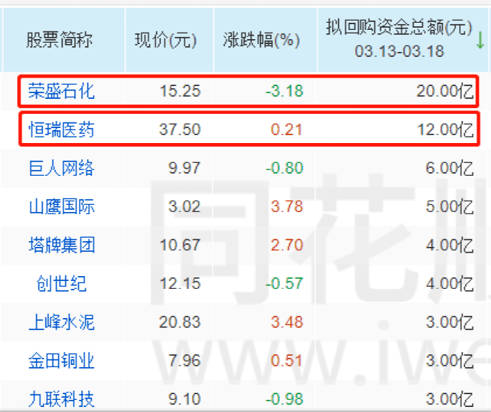 A股回购注销潮涌动，百亿资金助力红利策略基金大放异彩