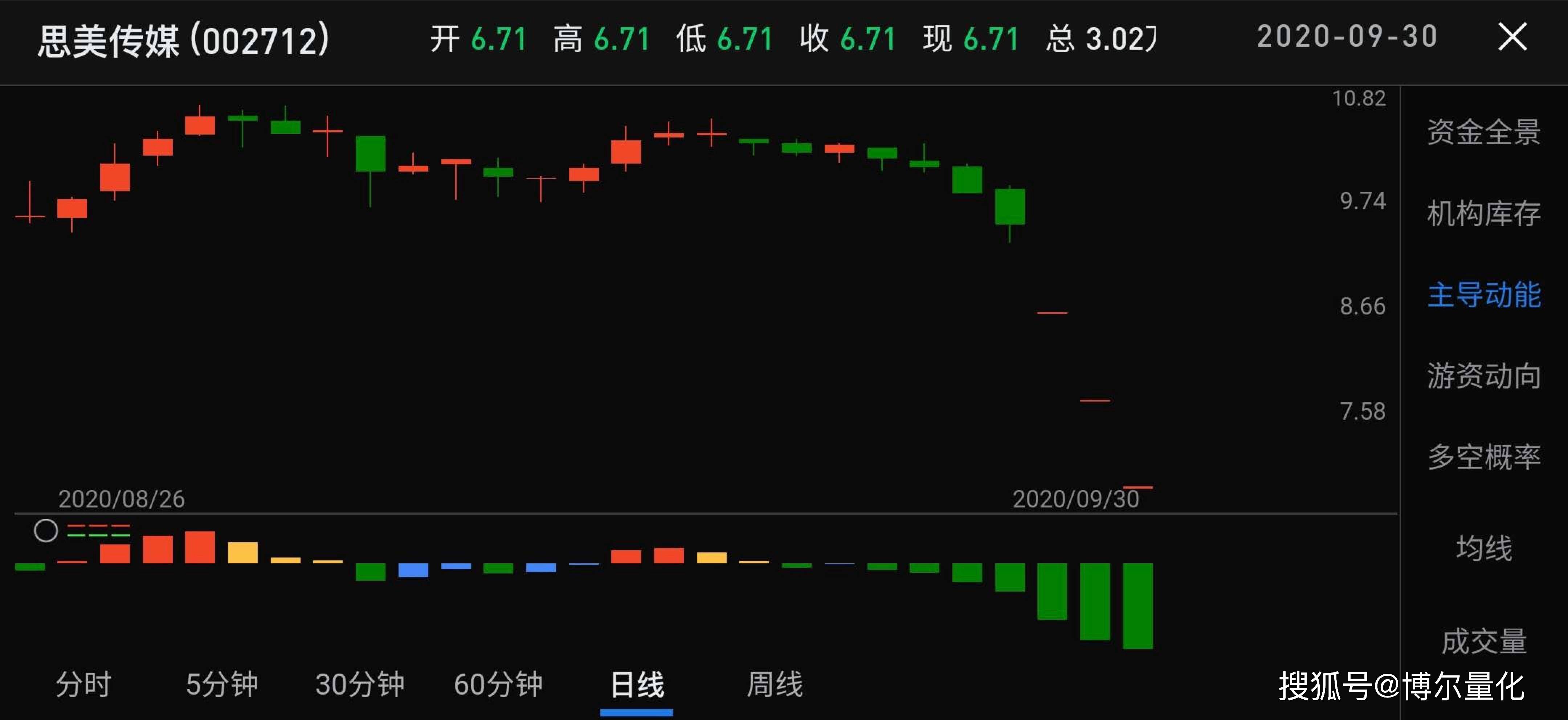 股票投资新选择，用哪个软件买股票最合适？