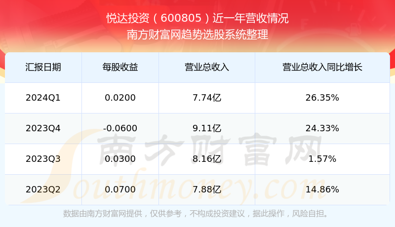 600805股票，深度剖析与投资策略