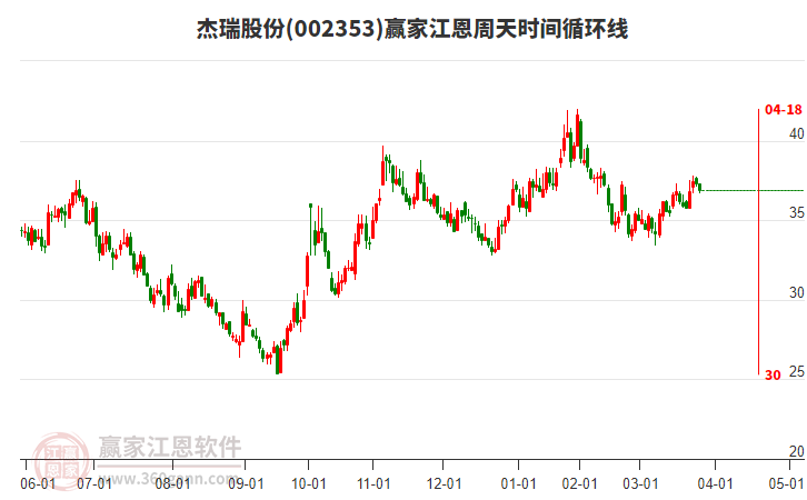 杰瑞股份股票分析