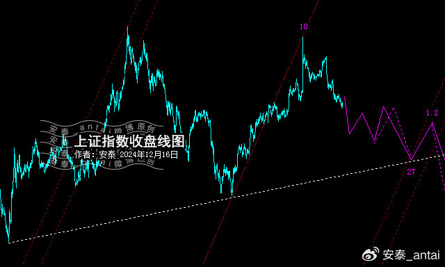 中长期震荡上行可期，解析市场趋势与投资策略