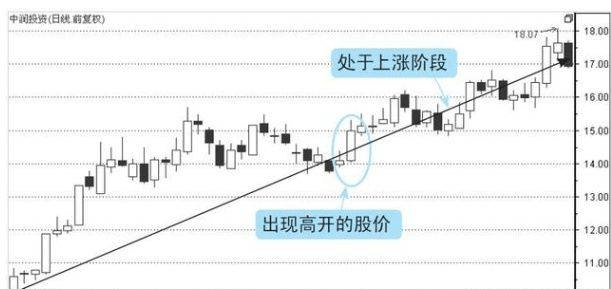 手机炒股软件真的无法画线吗？探索移动端炒股工具的潜力与局限