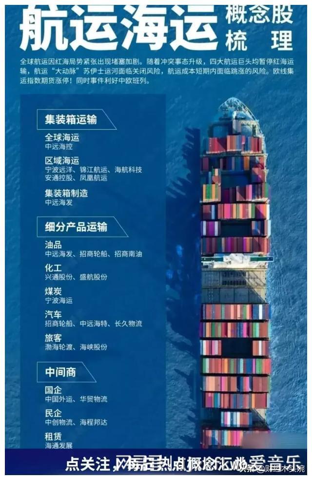 船舶股票投资指南，探索海运蓝海中的潜力股