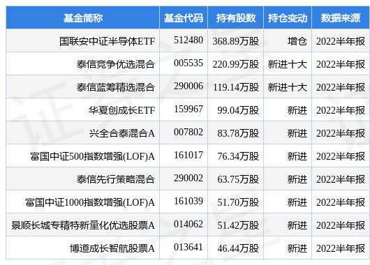 股票账户开设数量解析，您能开几个户？