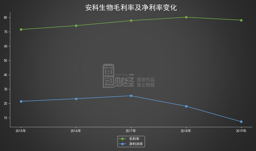 安科生物股吧，探索生物科技股的潜力与挑战