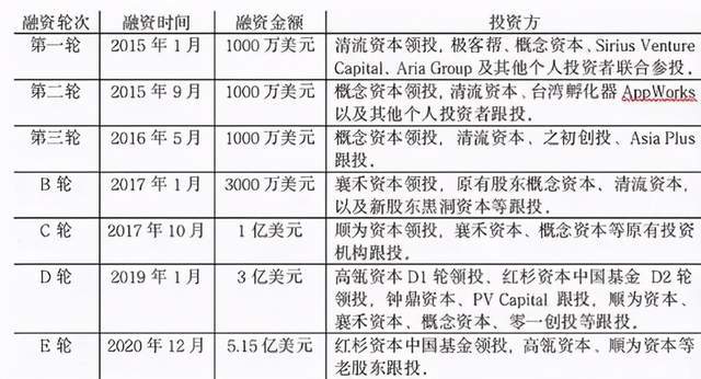 拉拉财富被金融照妖镜曝光，揭开高收益背后的风险迷雾