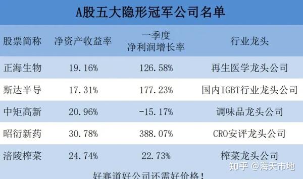 探秘二线地产股，潜力与挑战并存的隐形冠军