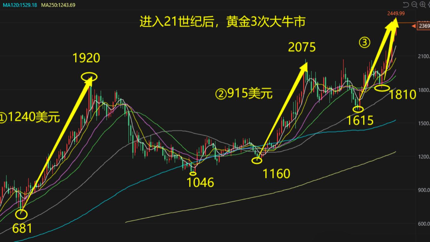 股票金叉，投资者眼中的黄金信号