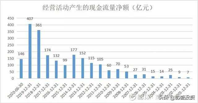 002196股票，从行业前景到投资价值深度剖析