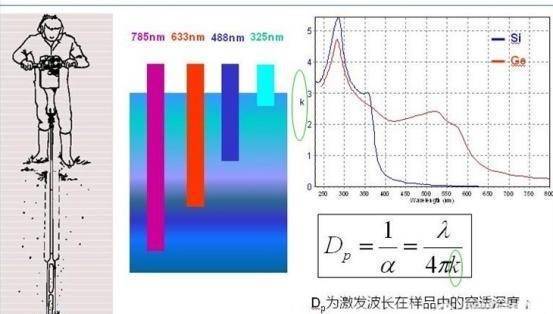 掌握核心技术，施加深远影响，探索技术与影响力的共生关系