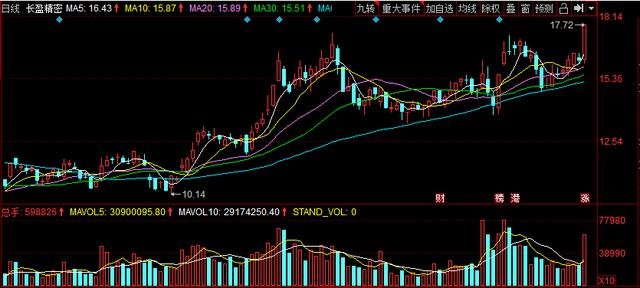 股票601066，中国平安的稳健之路与未来展望