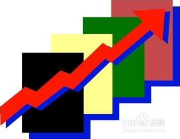 股票投资，何时是最佳卖出时机？
