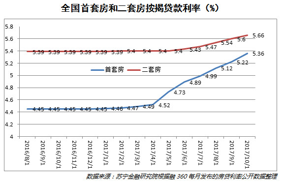 随着经济正常化，美联储应适时降低利率以促进持续复苏