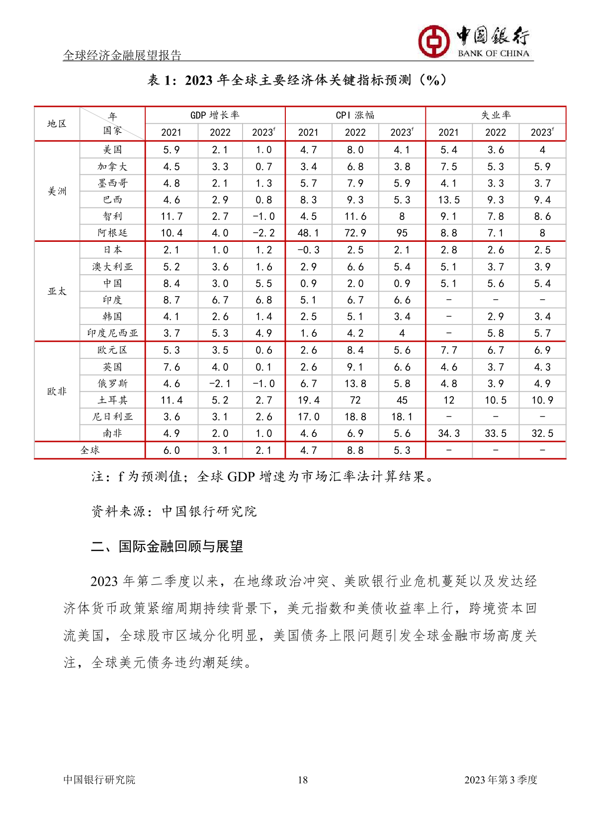 2023年3月金融新动向，三大政策性银行净归还抵押补充贷款112亿元背后的经济逻辑