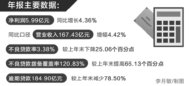 银行端快速压降不良贷款的策略与实践