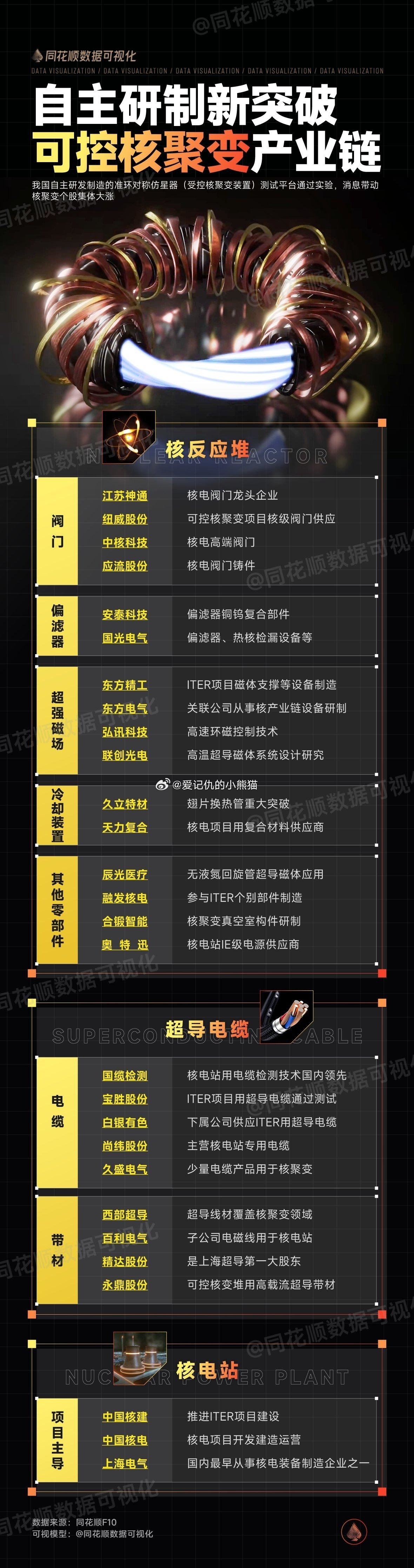 可控核聚变股票，未来能源产业的投资新宠