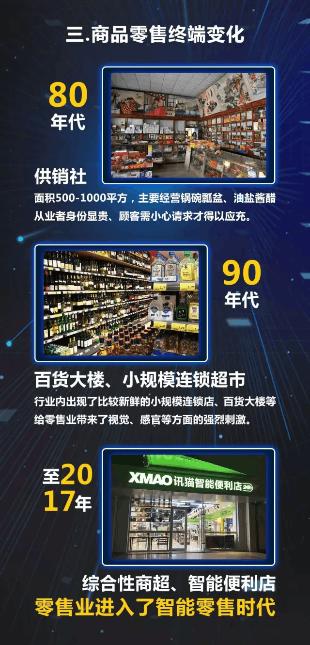 2024年，中国零售业改革新纪元的启航