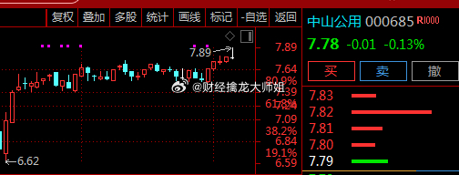 中山公用股票，投资分析与前景展望