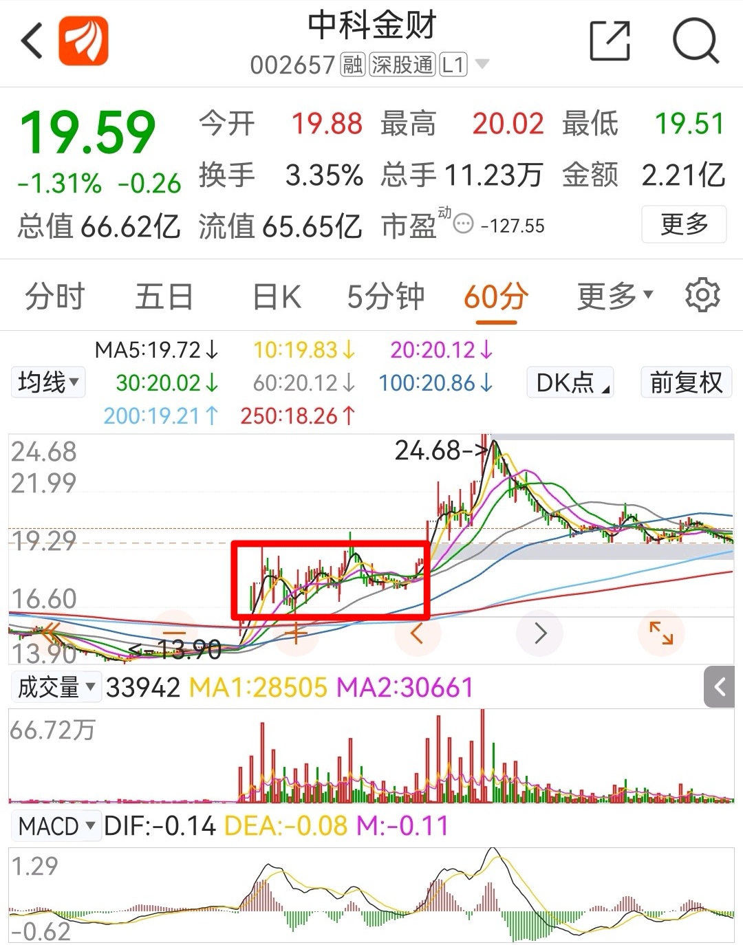 探索中财股票，投资潜力与市场动态的深度剖析