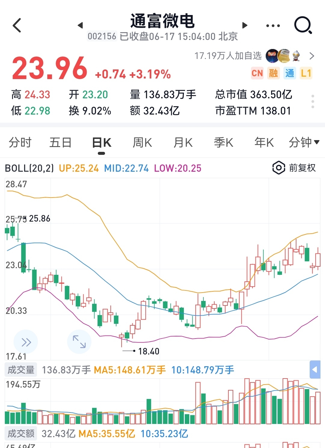富通微电股票，科技与资本的双重驱动